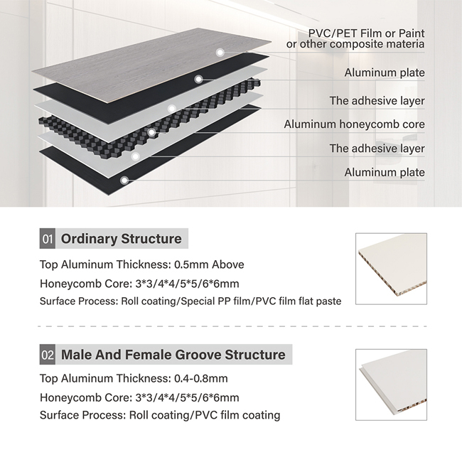 Premium Aluminum Honeycomb Ceiling Panel â Lightweight, Fire Resistant, Waterproof & Durable Suspended Ceiling Solution for Commercial and Architectural Applications